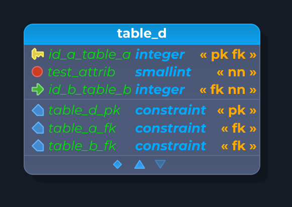 ch3.canvas.constraints
