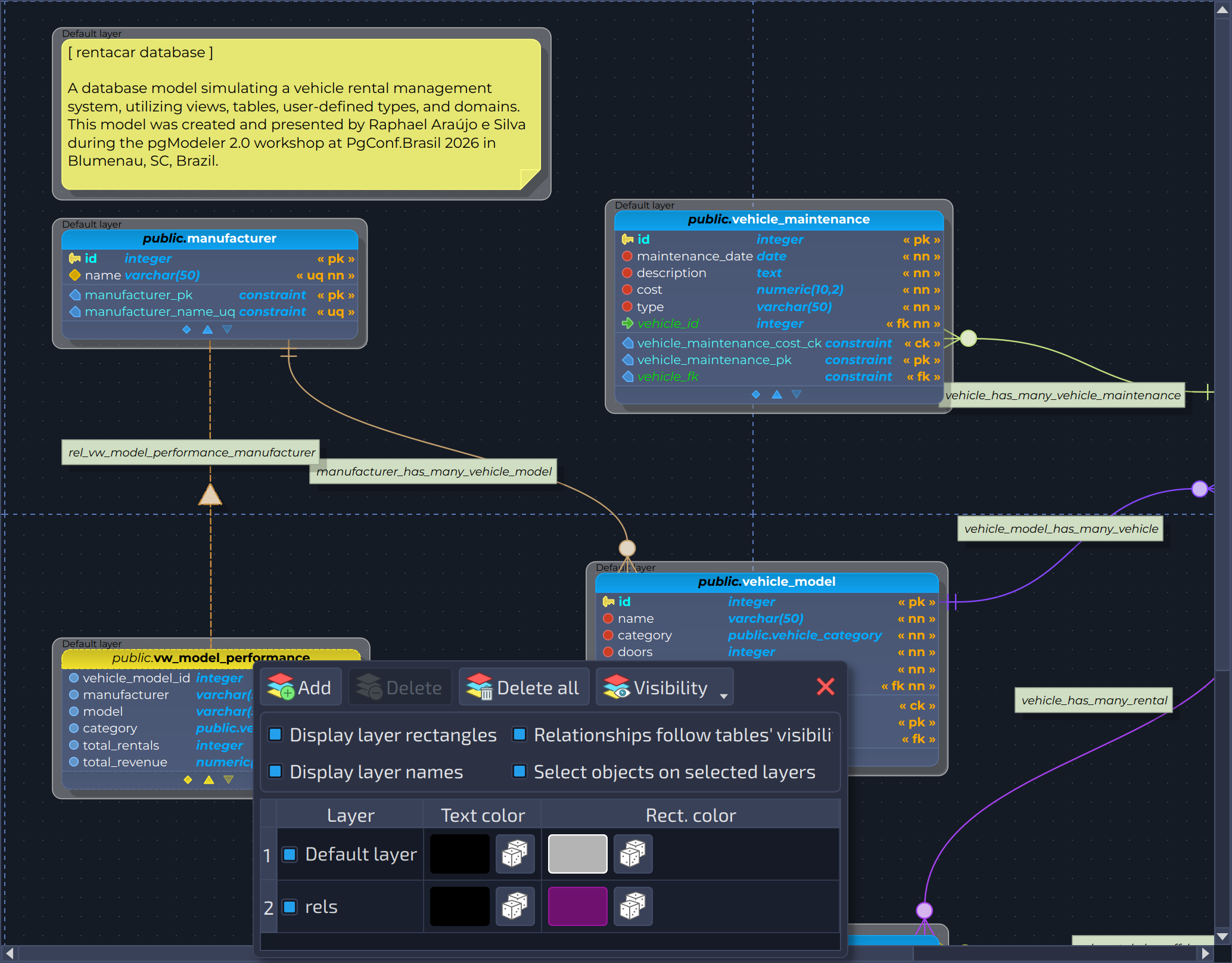 Click to enlarge ch6.layers-model.canvas