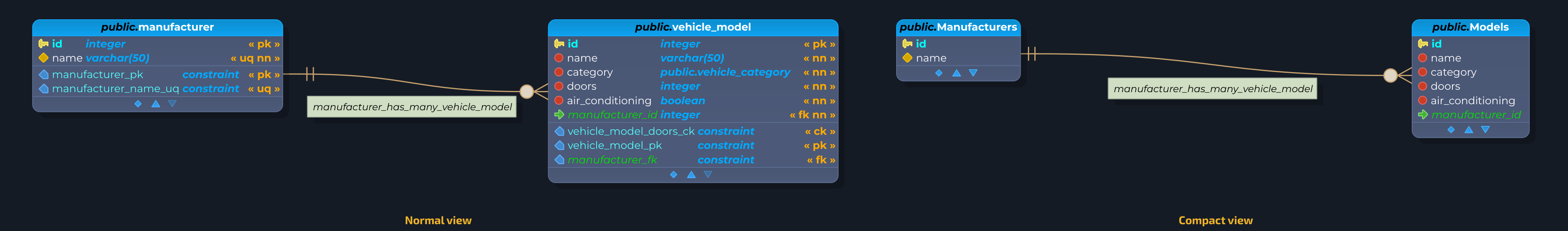 ch7.compact-view