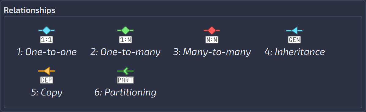 Click to enlarge ch7.overlay-relationships