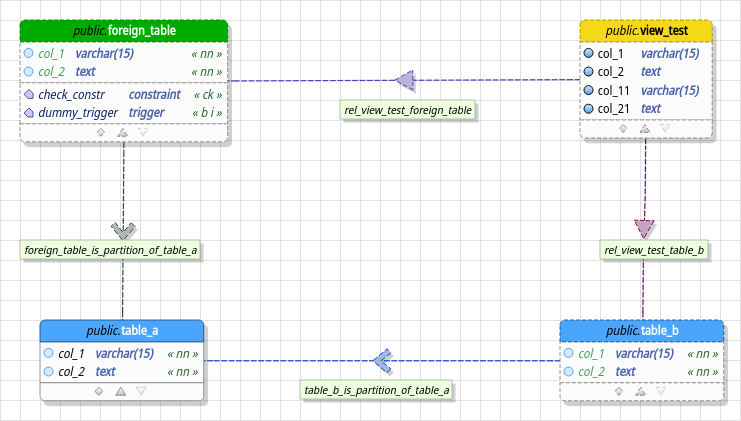 pgModeler 0.9.2-beta2 is ready!