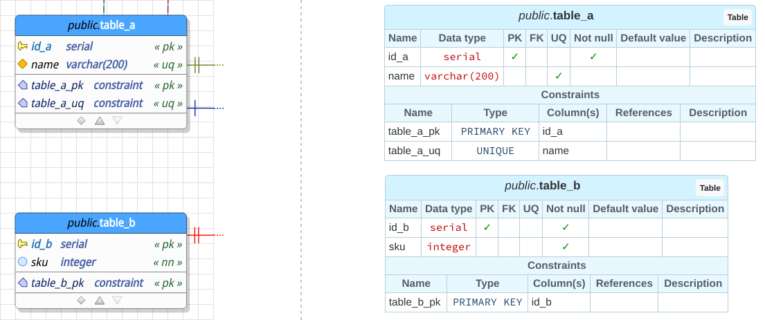 pgModeler 0.9.2 stable is here for my pride and joy!